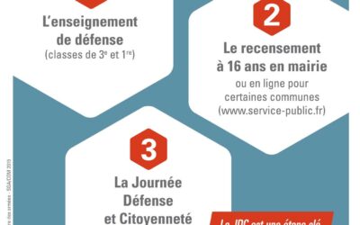 Recensement et Journée « Défense et citoyenneté »