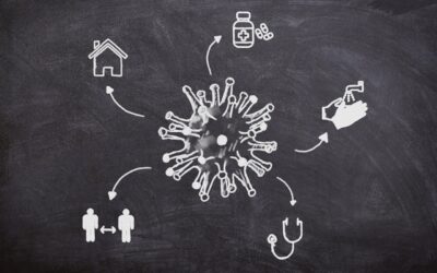 Arrêté portant mesures de police complémentaires applicables dans le département du Val-d’Oise, en vue de ralentir la propagation de l’épidémie de la Covid-19.