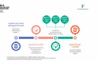 Message de la direction départementale des Finances publiques du Val-d’Oise – Communication dans le cadre de la campagne de déclaration des reven